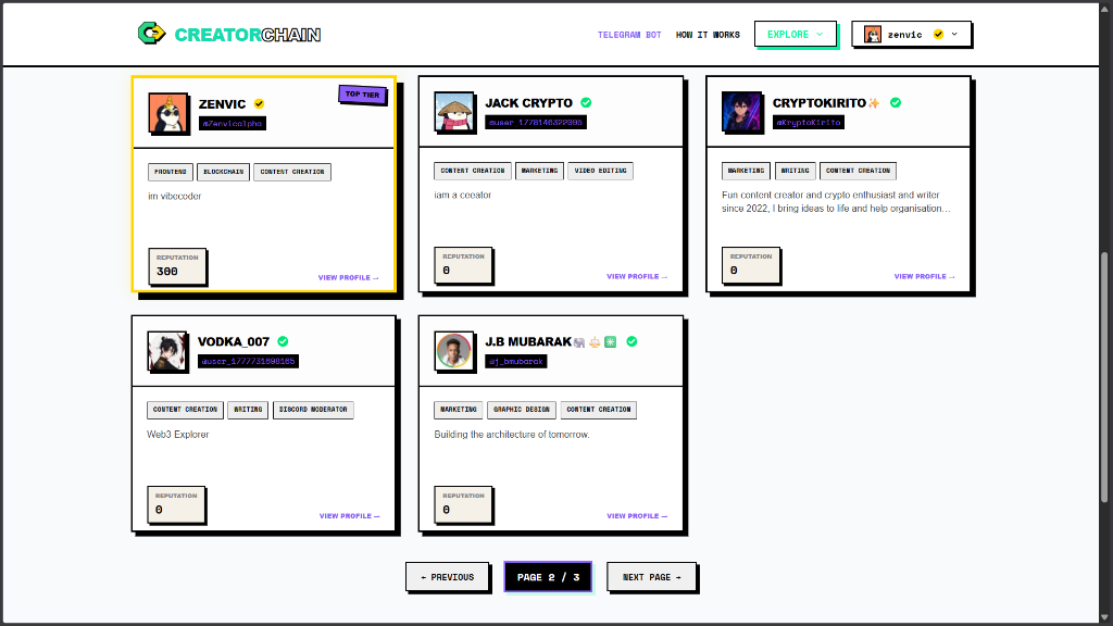 Talent Directory